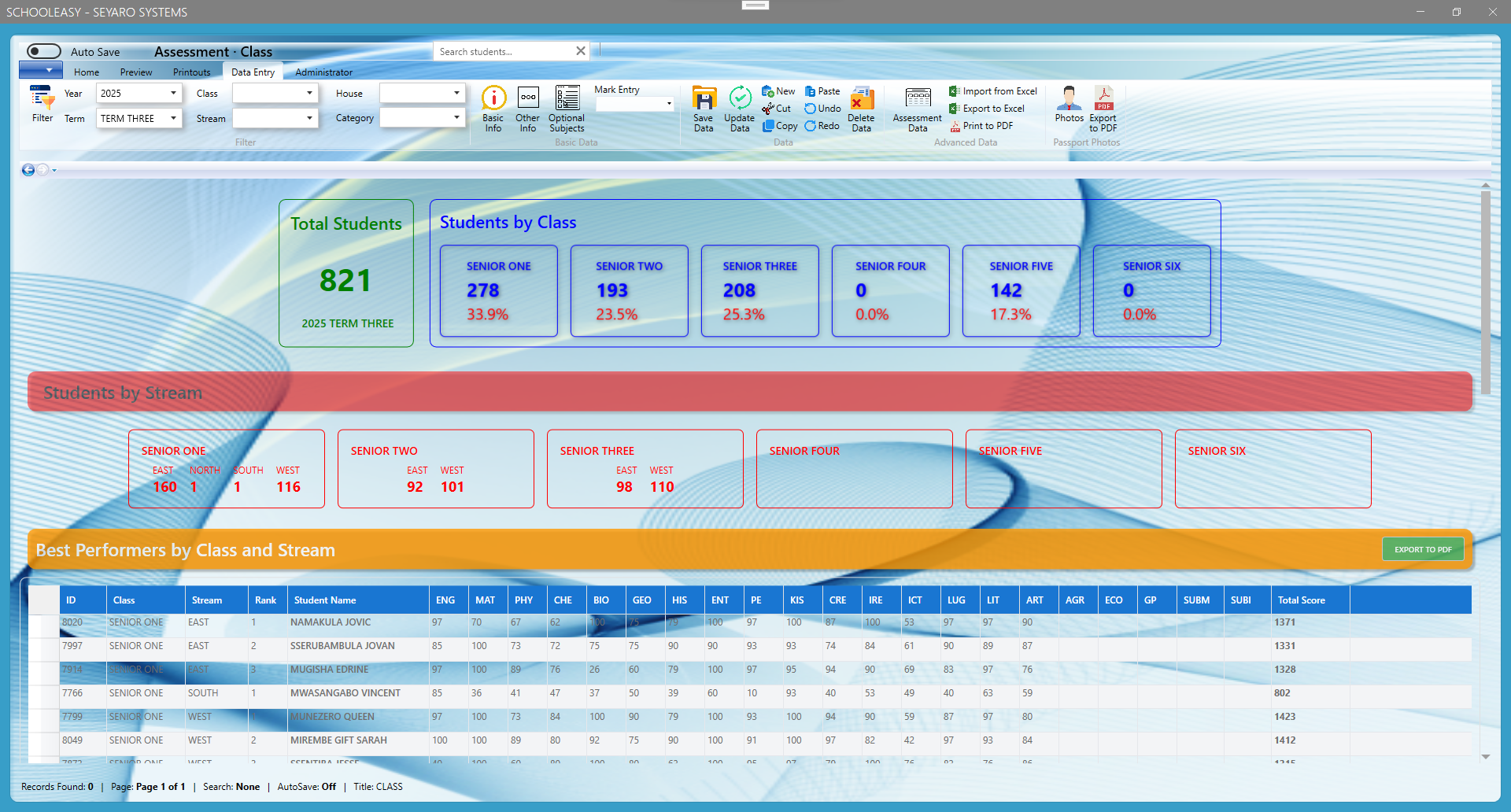 Assessment dashboard overview