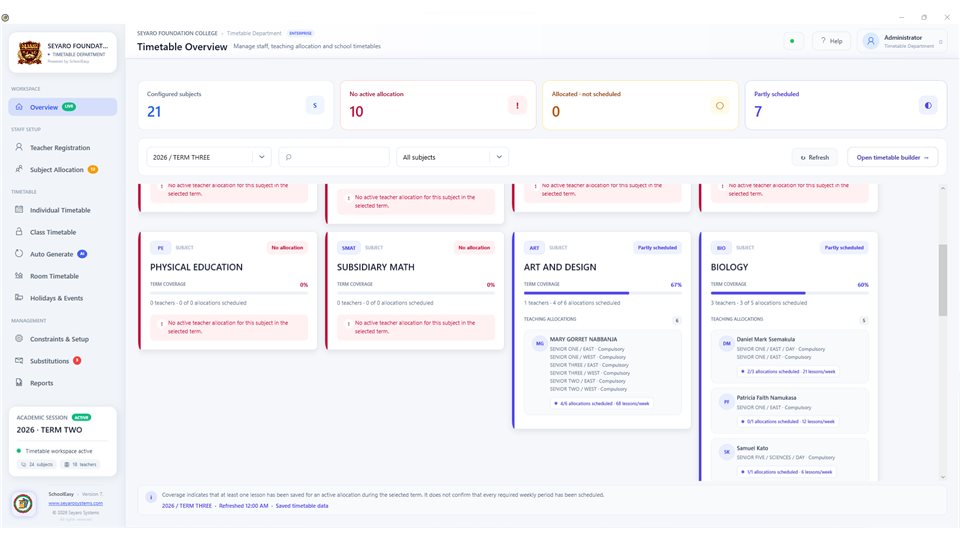 SchoolEasy: Timetable coverage overview