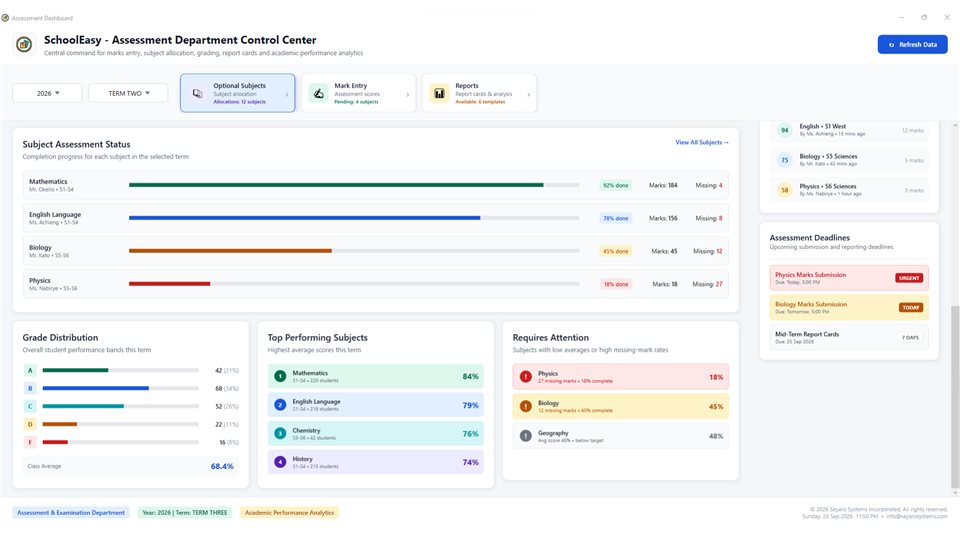 SchoolEasy: Subject performance overview