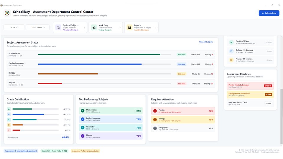 SchoolMeridian: Assessment progress and priorities